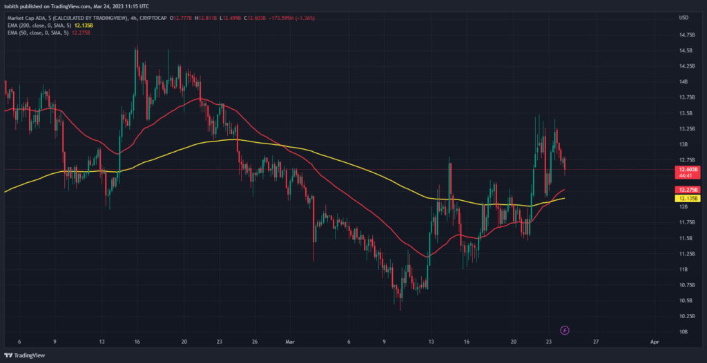 Cryptocurrency pairs: ADA/USDT