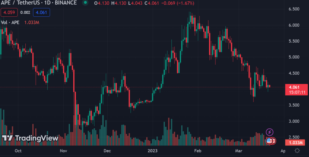 APE / Tether US 1D