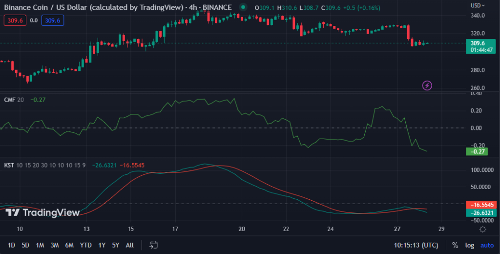 BNB/USD chart