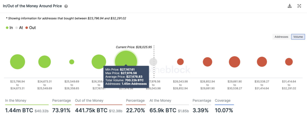 BTC buy and sell walls