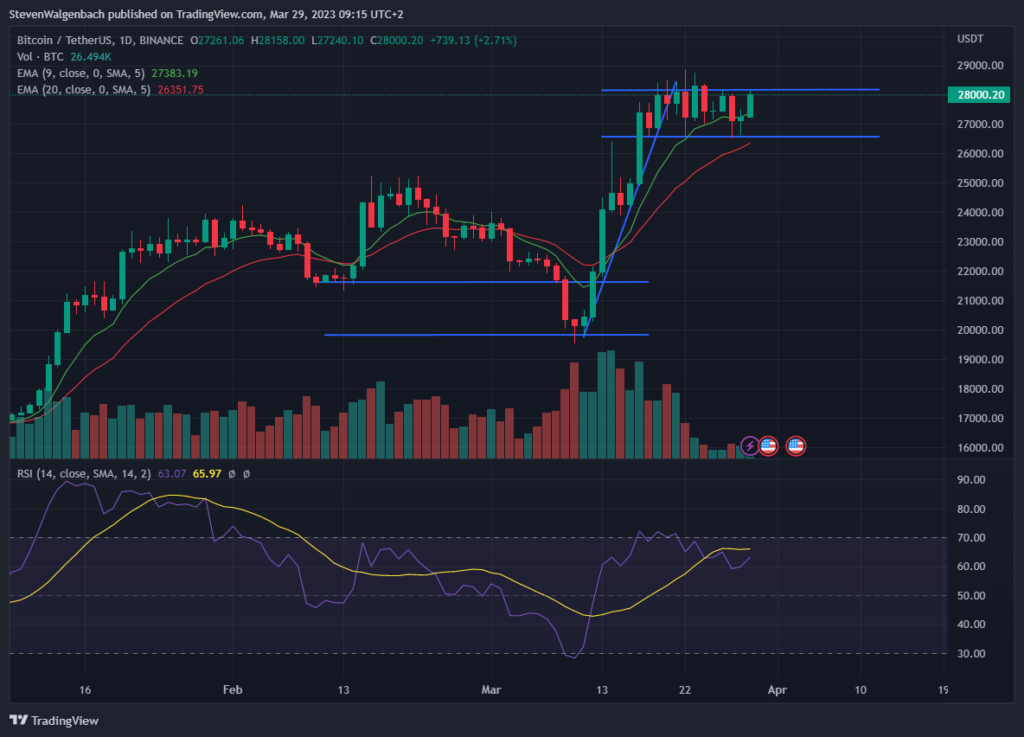 The $40K BTC Upside Target remains for a popular trader