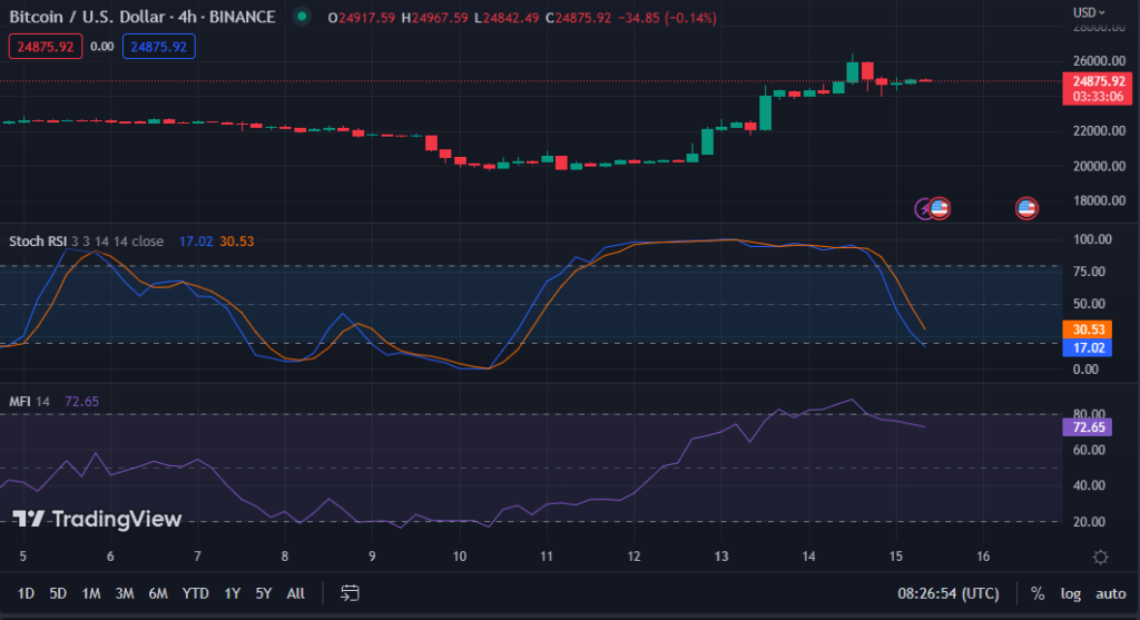 BTC/USD chart