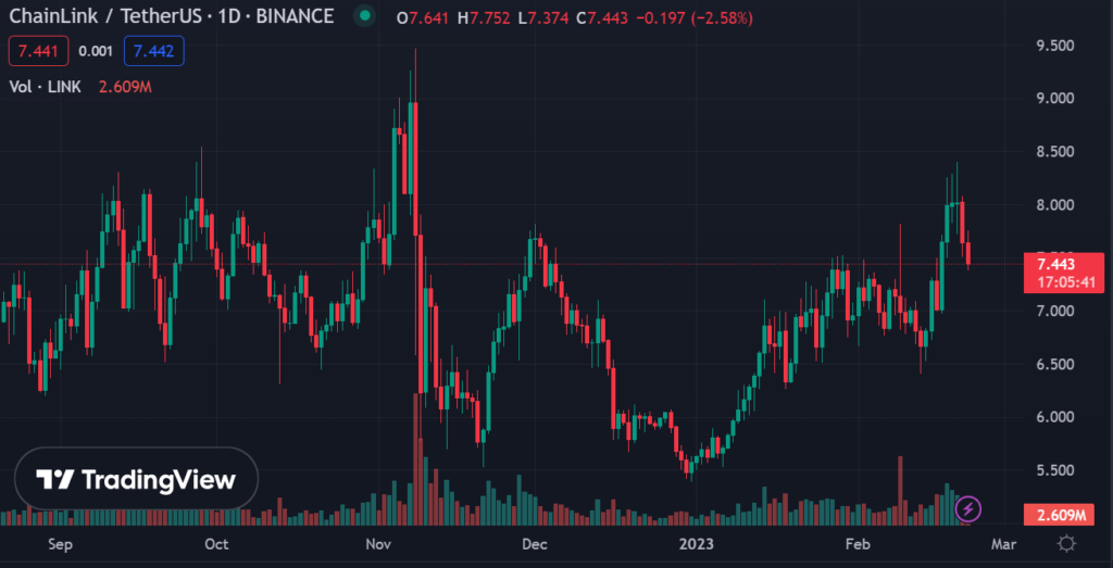 Chainlink / Tether US 1D