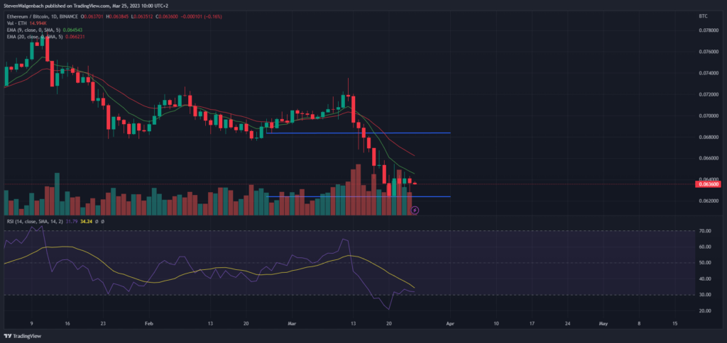 Daily chart for ETH/BTC