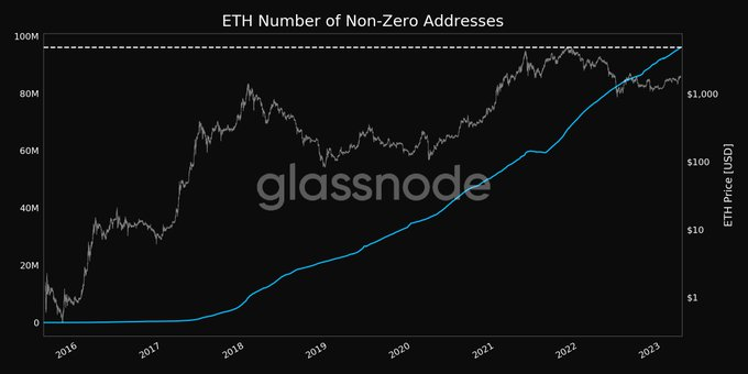 ETH number of non-zero addresses