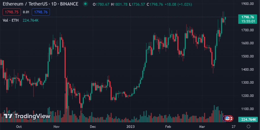 Ethereum/Tether US 1D