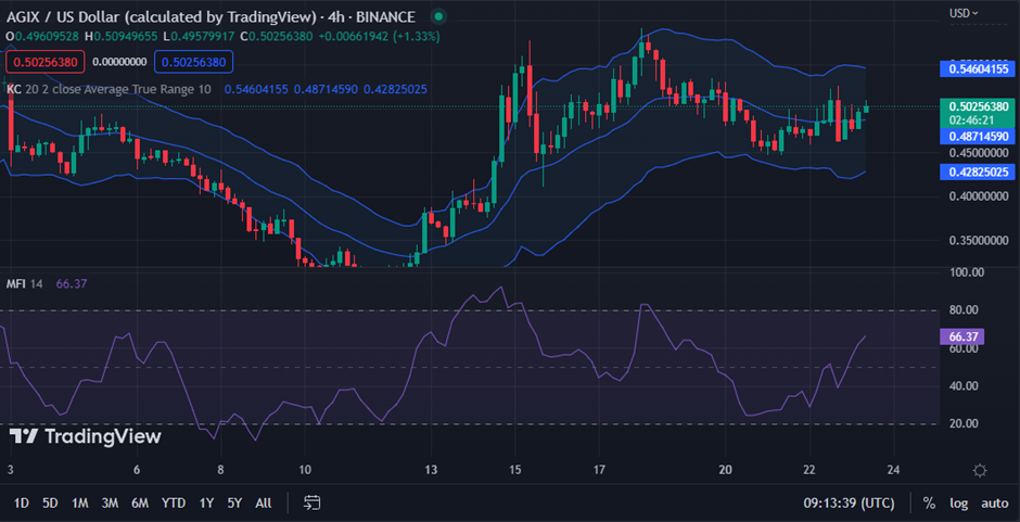 AGIX/USD chart