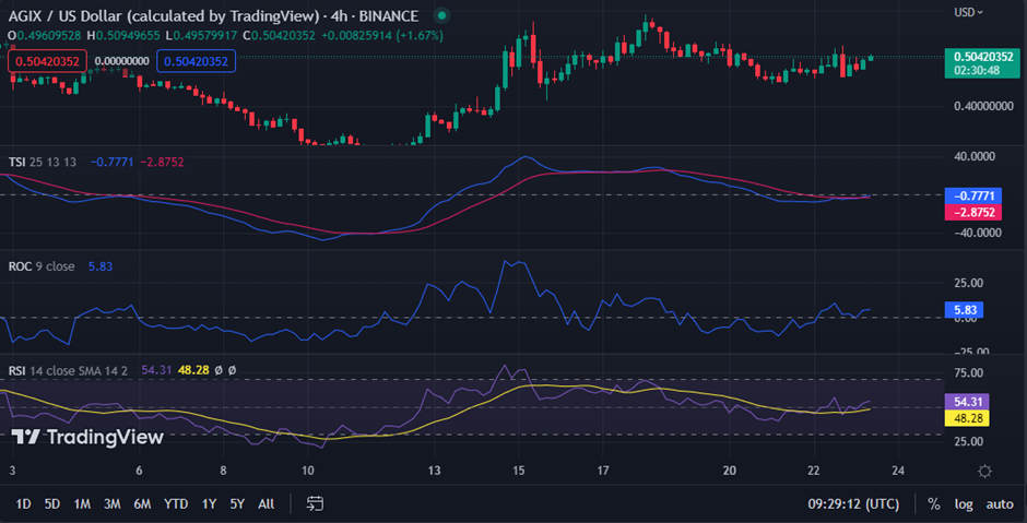 AGIX/USD chart (source: TradingView)