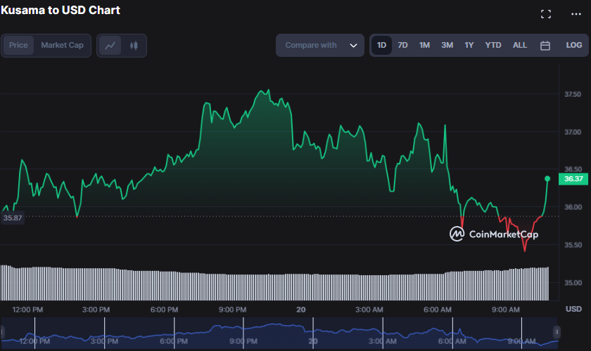 KSM/USD 24-hour price chart