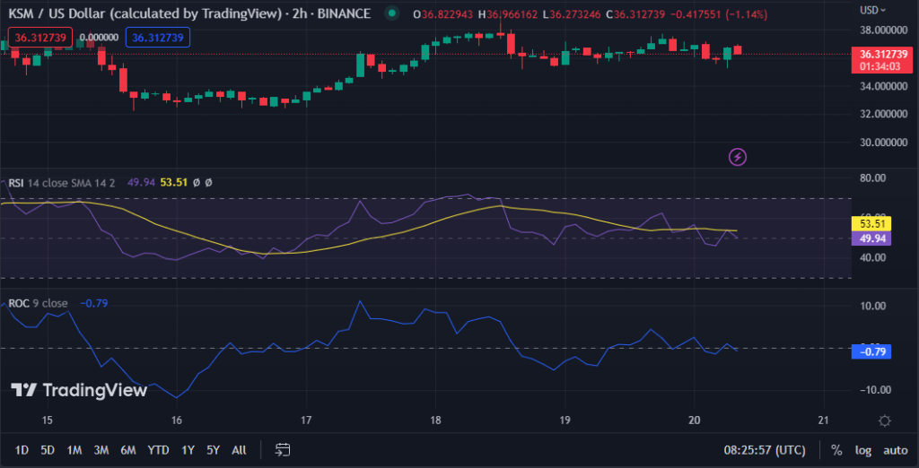 KSM/USD chart