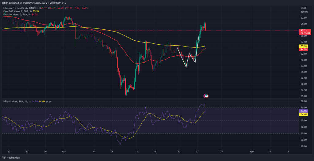 Cryptocurrency pairs: LTC/USDT