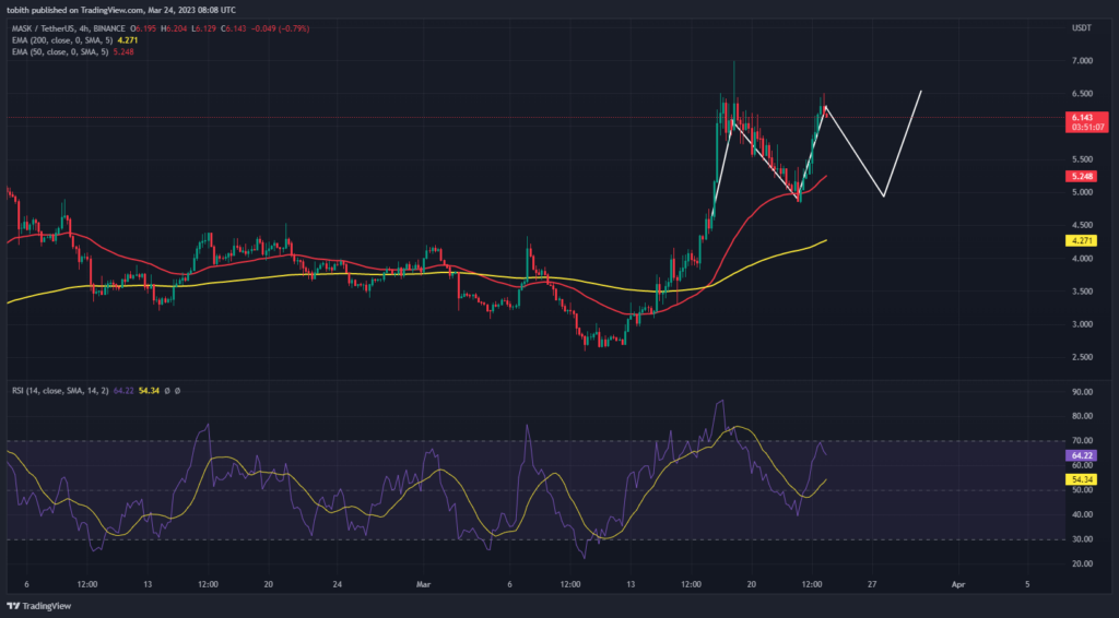 Cryptocurrency pairs: MASK/USDT