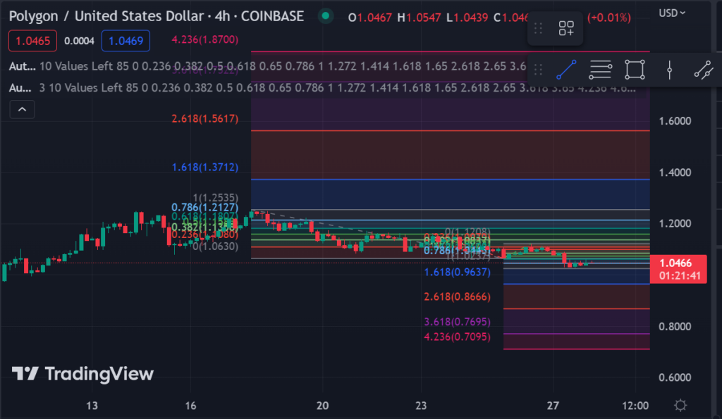 matic-technicals-tradingview-1024x595-1 MATIC Technicals