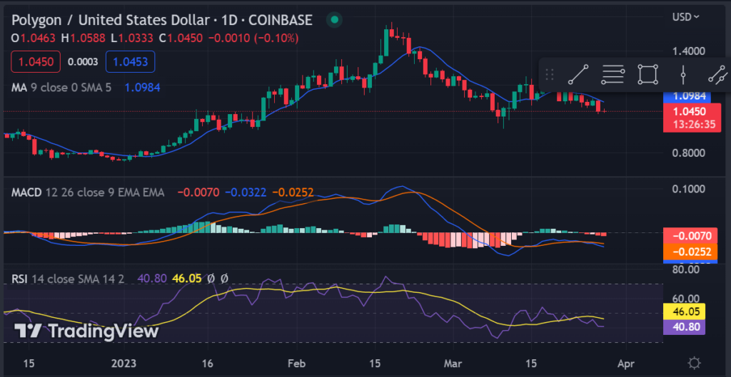 matic-usd-technical-chart-tradingview-1024x529-1 MATIC/USD technical chart