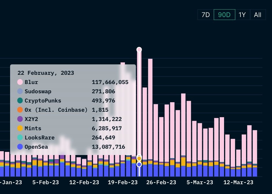 Daily Trading Volume