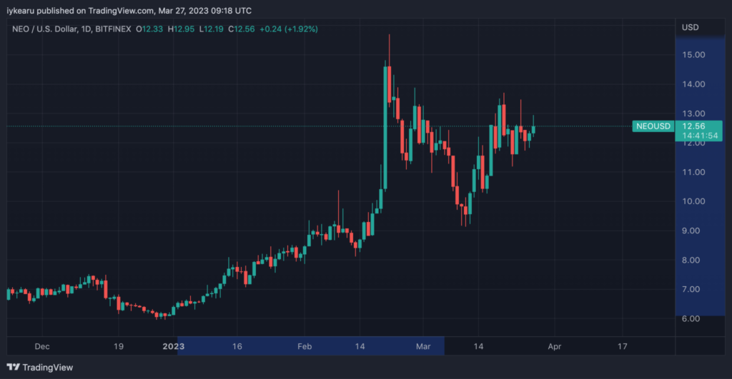 NEO/USD