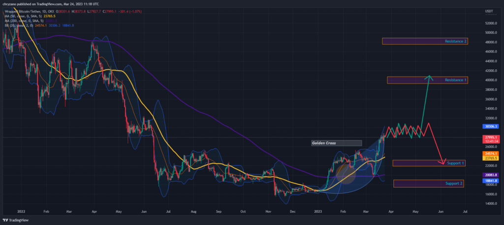 Cryptocurrency pairs: WBTC/USDT