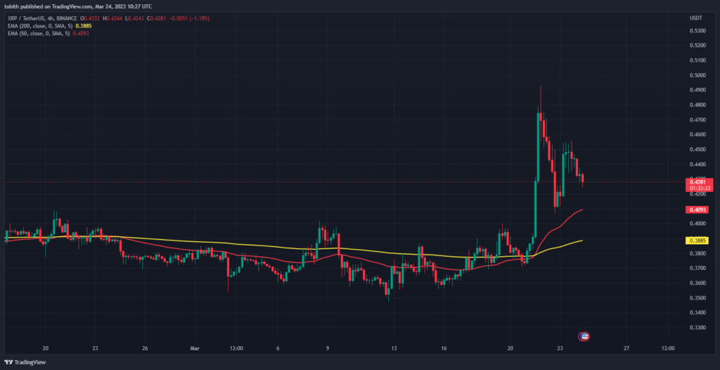 Cryptocurrency pairs: XRP/USDT