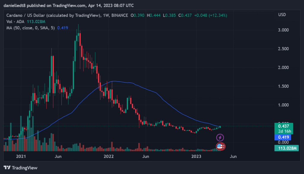 ADA / USD 1W