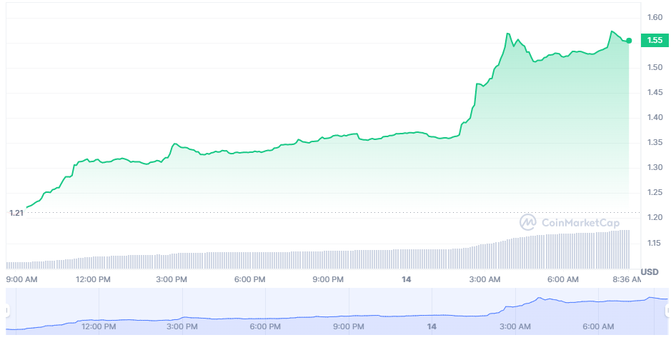 ARB price