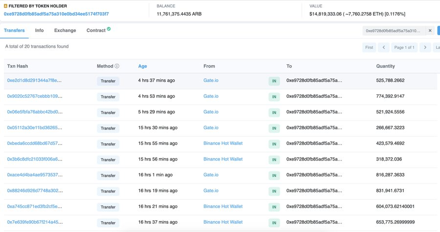 ARB whale transactions