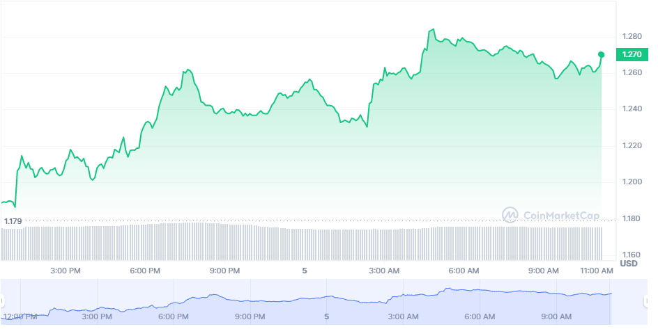 ARB price