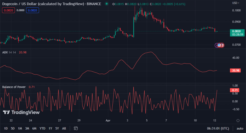 DOGE/USD chart