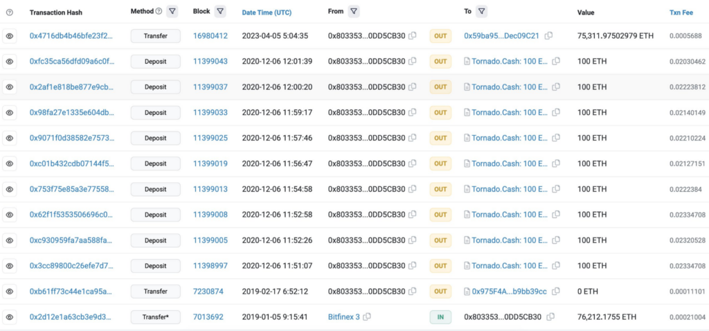 ETH whale transactions