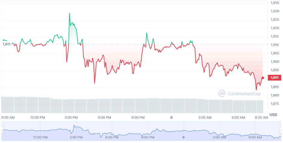 ETH price