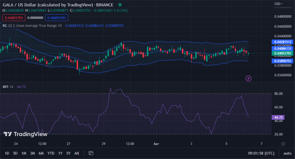gala33usd-chart-1024x554-1 GALA/USD chart