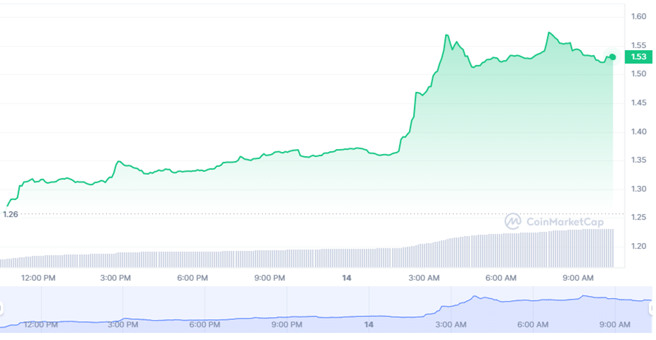 ARB price