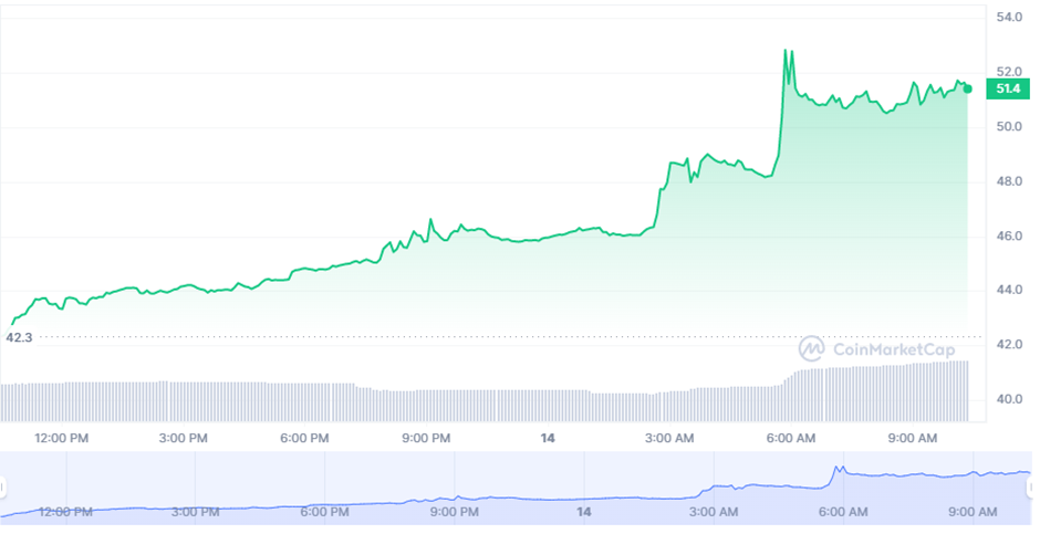 RPL price