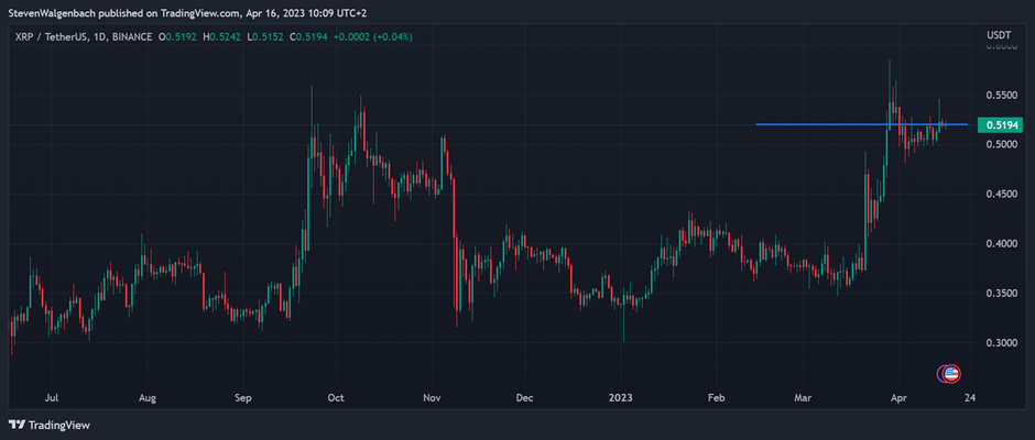 XRP / Tether US 1D