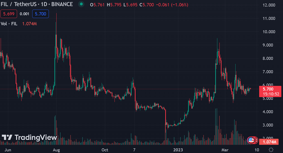 FIL / Tether US 1D