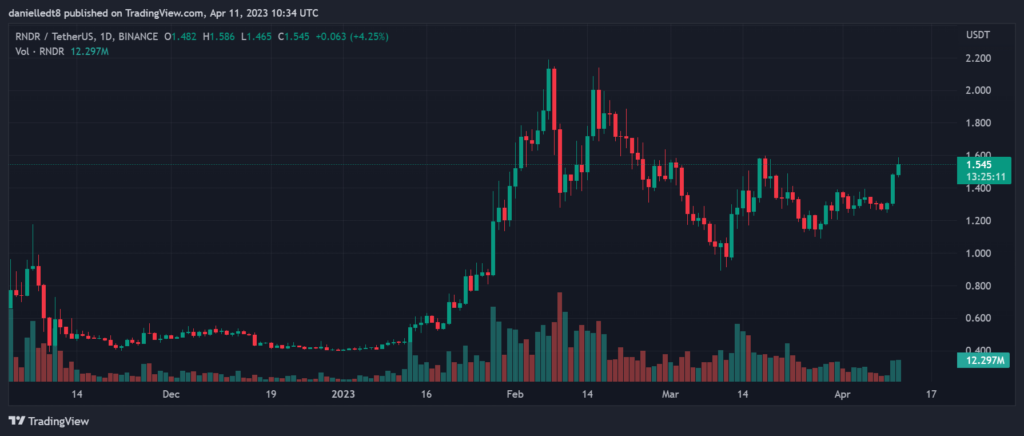 INJ / Tether US 1D