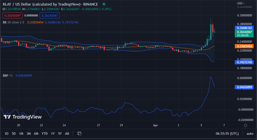 klay-2-1024x558-1 KLAY/USD chart
