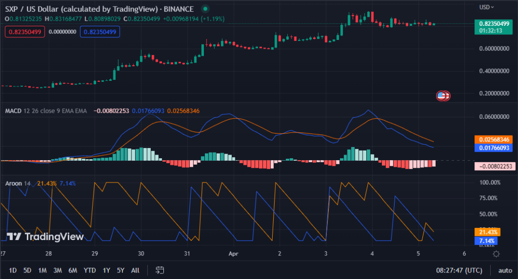 sxp-2-1024x552-1 SXP/USD chart