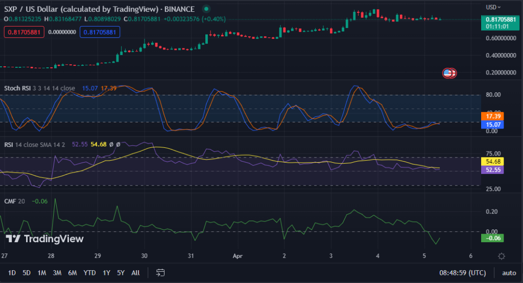 sxp-3-1024x555-1 SXP/USD chart