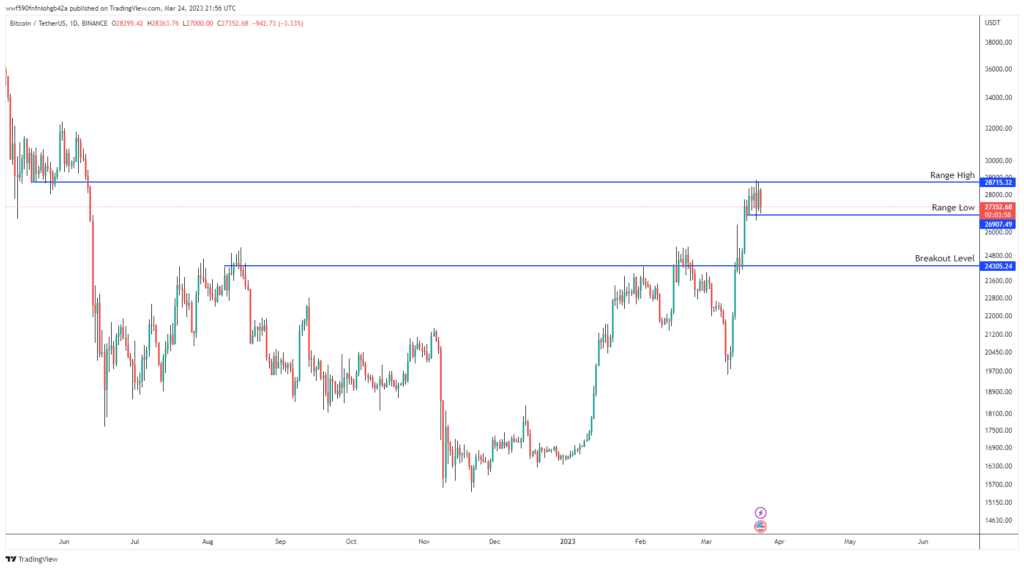 BTC/USDT 1D