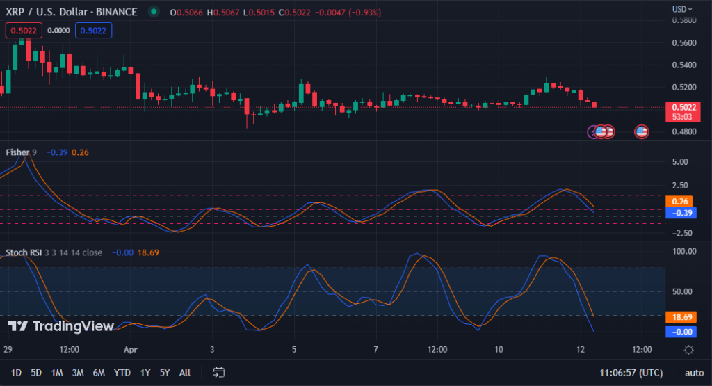 XRP/USD chart