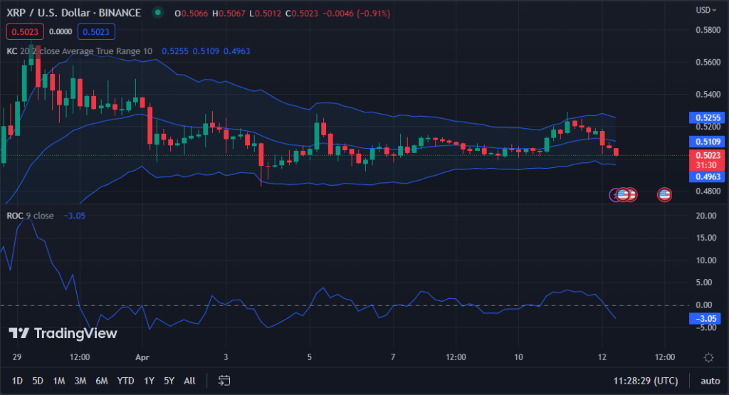 XRP/USD chart