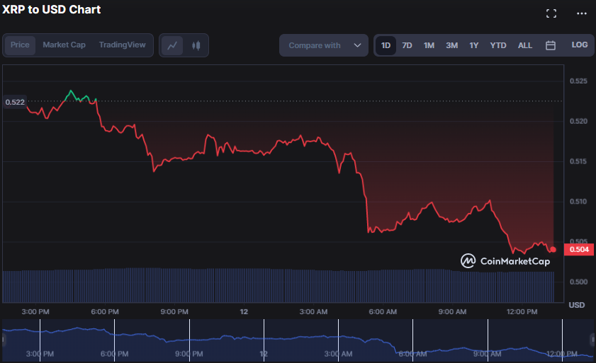 XRP/USD 24-hour price chart