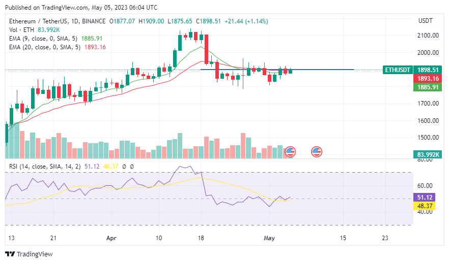 daily-chart-for-eth-usdt-source-tradingview-2 Daily chart for ETH/USDT