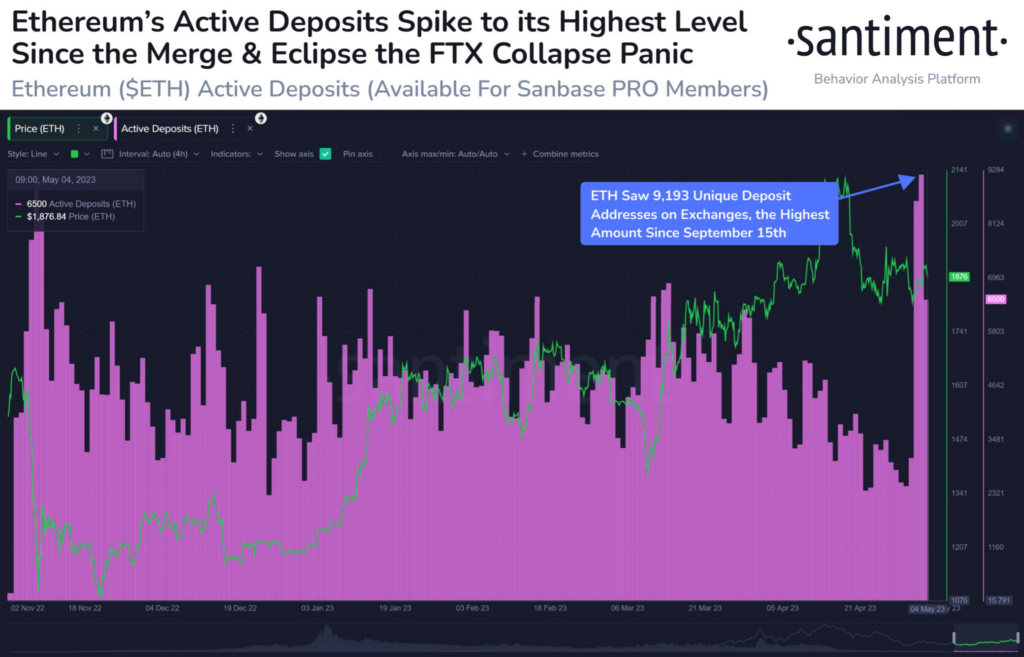eths-active-deposits-source-santiment-1024x657-1 ETH’s active deposits