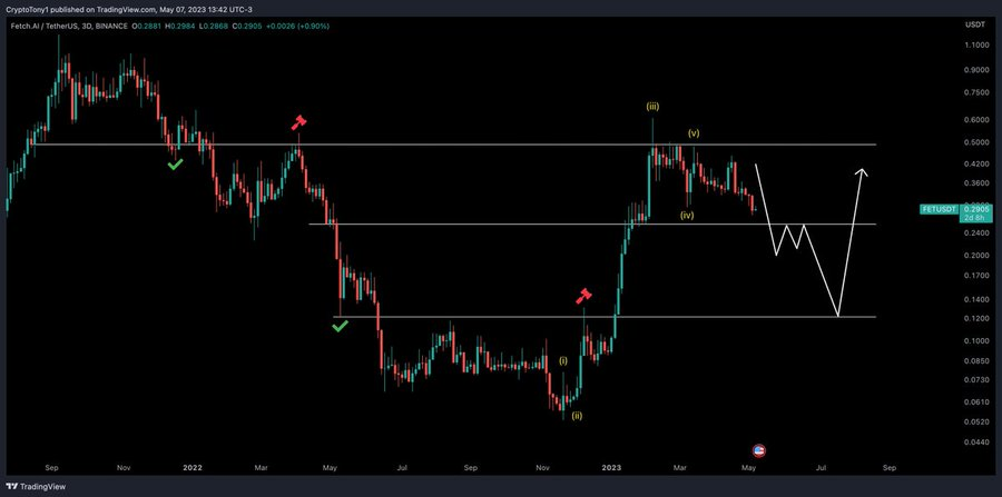 Fetch.al / Tether US 3D