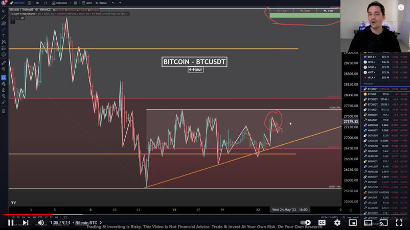 BTC/USDT 4-hour chart