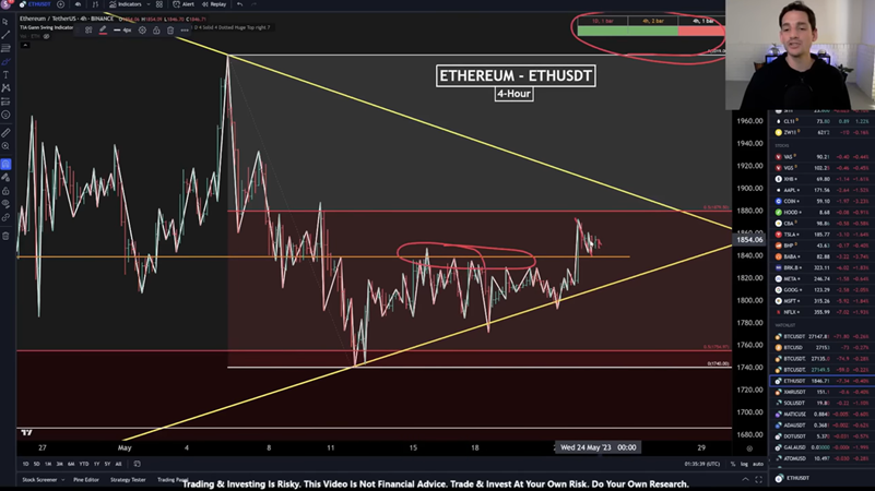 ETH/USDT 4-hour chart