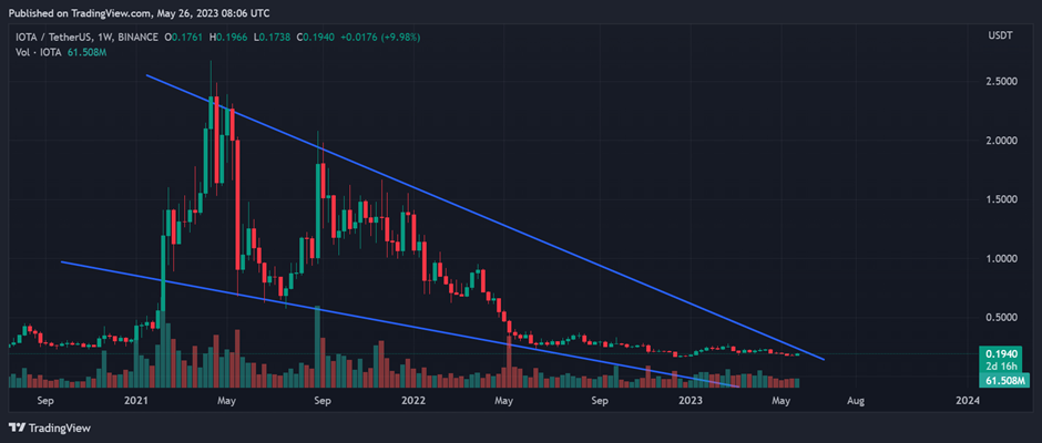 IOTA / Tether US 1W 