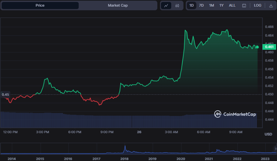 XRP/USD 24-hour price chart