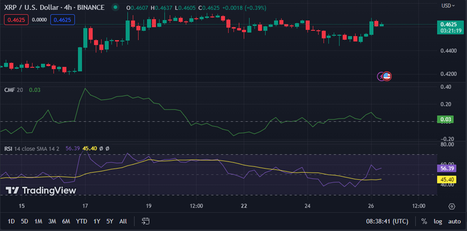 XRP/USD chart